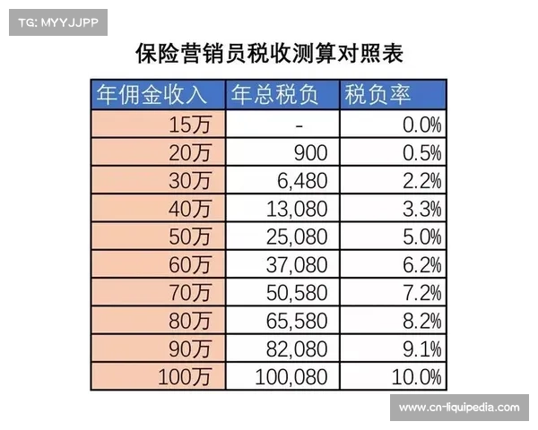 足球博彩税收新政落地，收益定向用于青训设施建设