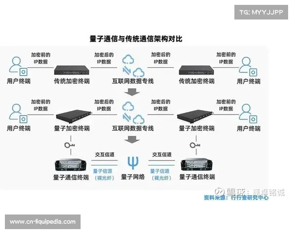 量子加密技术试点应用于核心信号传输